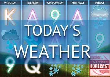 Today’s Weather