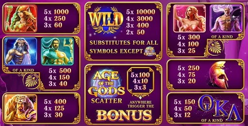 Таблица выплат