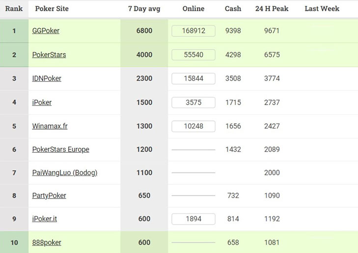 Топ румов по посещаемости