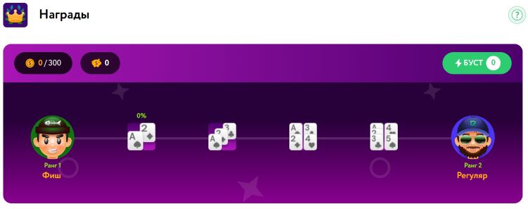 Награды в рамках программы лояльности